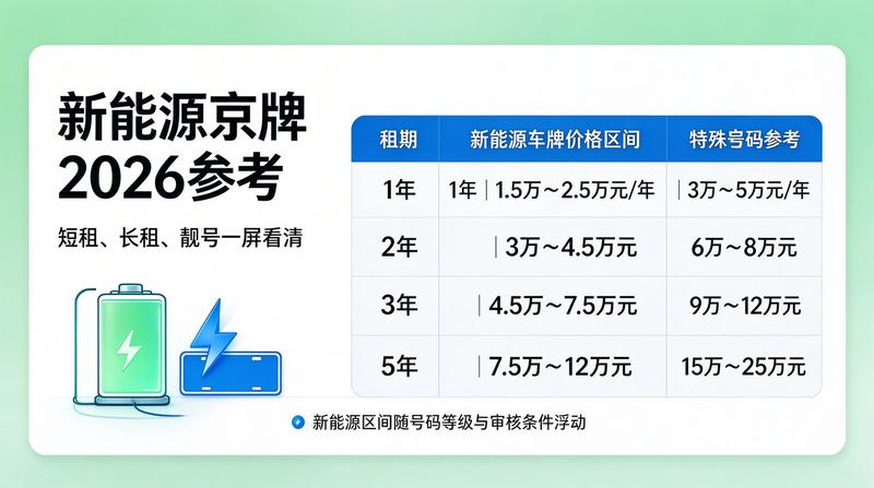 新能源车租赁趋势分析